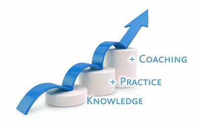 Arrow up: Knowledge - Practice - Coaching