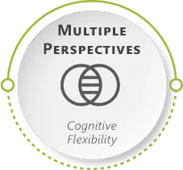 04_MultiplePerspectives