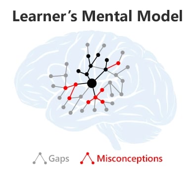 LearnersMentalModel